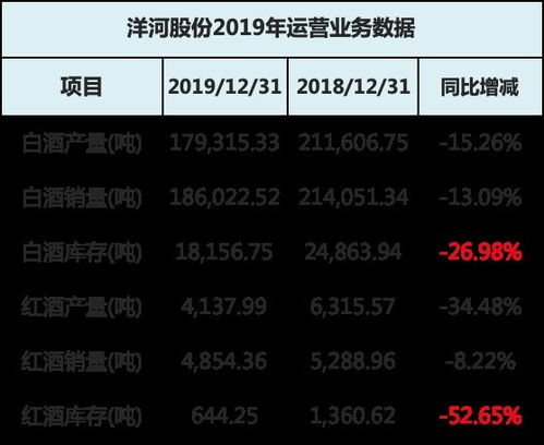 洋河股份2022年6月24日分红到账了吗？