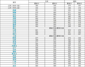 南工大研究生录取分数线(南京工业大学考研难度大吗)