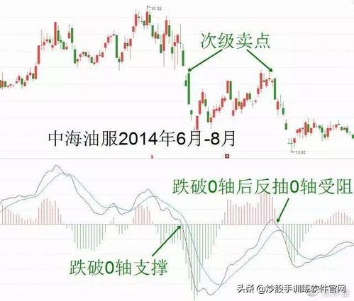 怎么在持股中降低风险