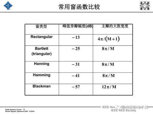 信号处理相关基础知识