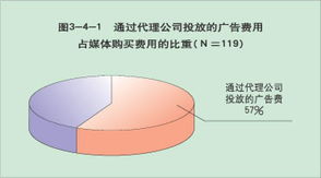 企业处理与媒介关系时最关键有哪几点