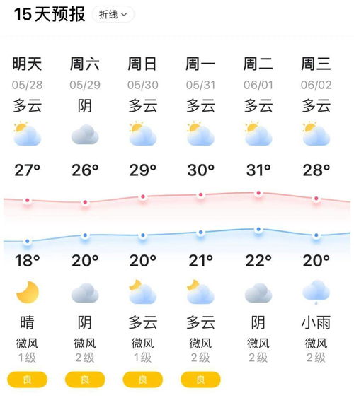 5月28日 星期五