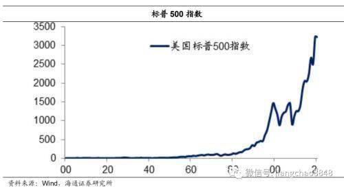 如果股民手中的股票不抛售那是不是就不用担心股市下跌