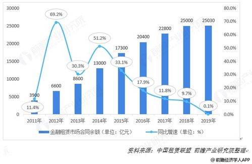 金融租赁怎么样？