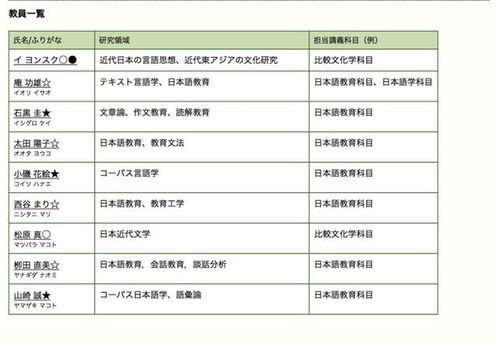 日本留学英语项目