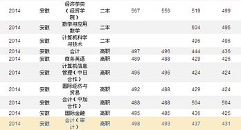 上海立信会计学院排名 最新2021（历届）全国排名第547位