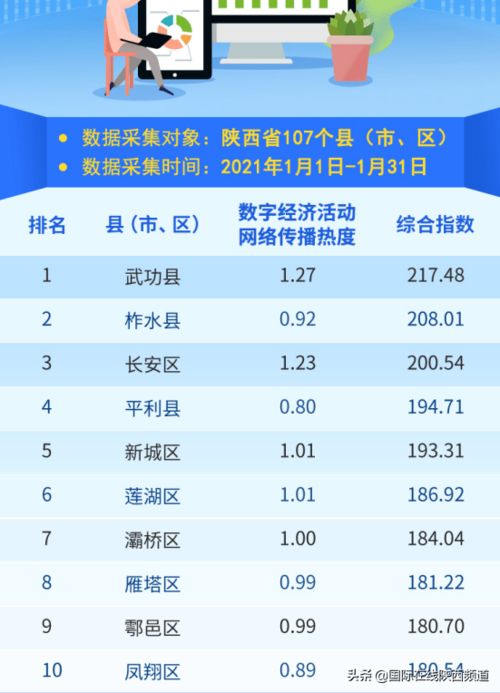 西安市长安区数字经济 朋友圈 持续 增粉