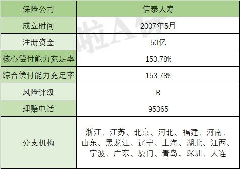 信泰保险公司目前的状况是什么呢信泰人寿实力怎样 