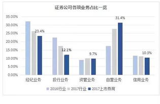 券商自己可以买卖股票吗？