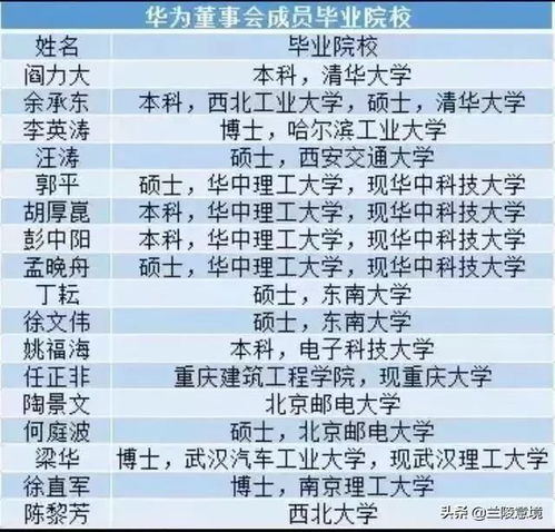 华为招聘的大学生中,哪些高校比较多