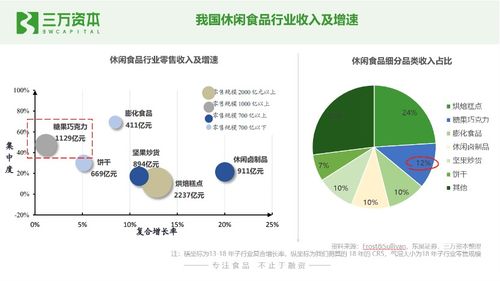 万字代糖行业研究报告 什么才是真0糖