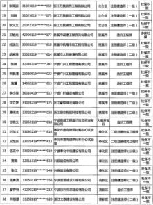 涉嫌 挂证 请86家企业和121名专业技术人员立即整改