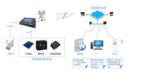 市政工程检测规范(市政管网智能检测与维护专业介绍)