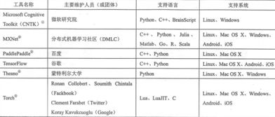 化工查重率常见问题及解决方法