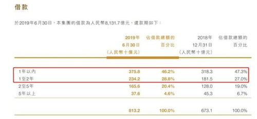 债券面值占当年债券存续余额的比例啥意思