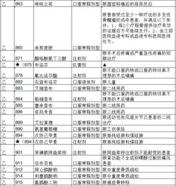 含山人注意了,国家医保局首次全面调整药品目录,这些中药饮片将不予以报销