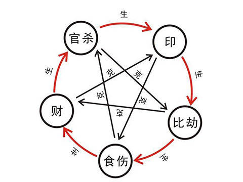 怎样知道一个人的心性如何 怎么解读比较合适