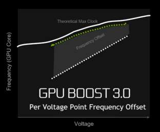 RX 480劲敌登场 英伟达GTX 1060首发评测 