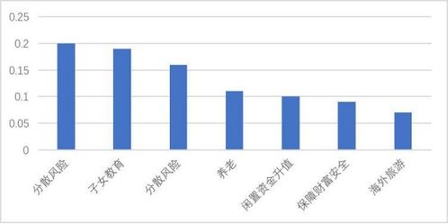 如何多样化资产配置，分散风险