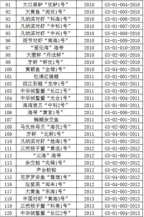 动物分类表 搜狗图片搜索