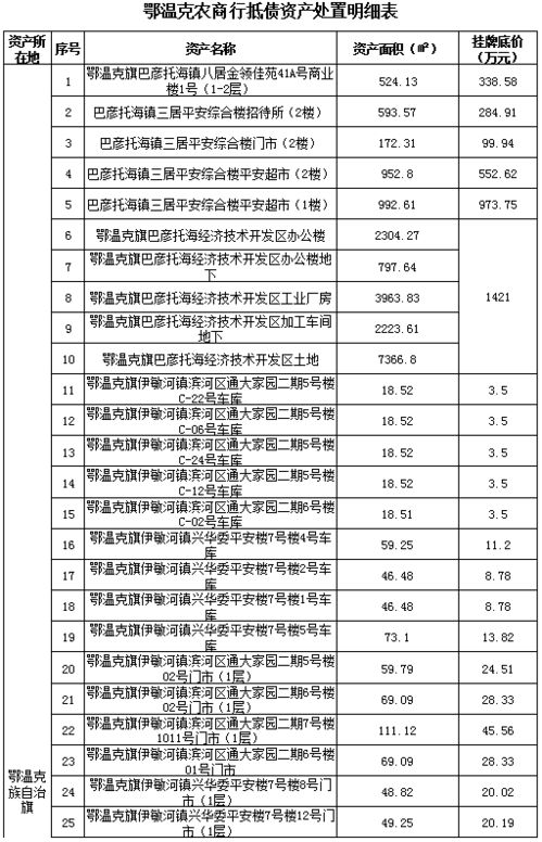 抵债资产的处理原则包括哪些？