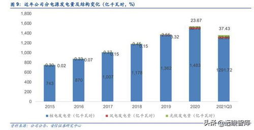 中国核电探索新业态，新能源发电量增长62%，中核汇能半年净利润达16.15亿，同比增长接近六成。