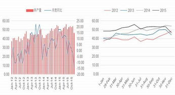 期货源于哪个国家？