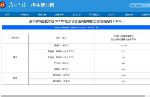 滨州学院2023年招生简章？2023滨州学院分数线