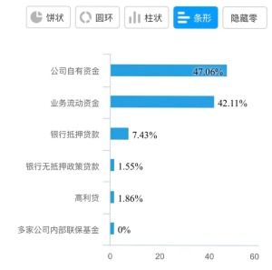 货代企业面临的财务风险有哪些？国内有哪些上市的货代公司？急！