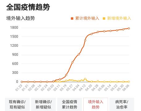 想明年农历七月十日左右生宝宝，应该在什么时候怀孕