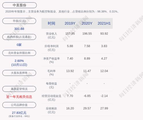 股市的未来走势如何?