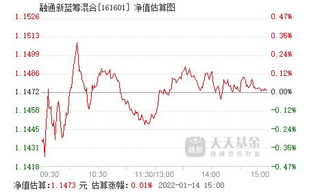 股票代码右上角融和融通有什么区别