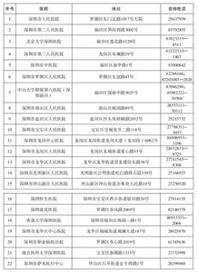 深圳人才引进入户体检医院名单和体检流程