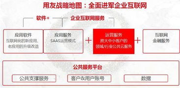 用友超客助力企业提高协同和营销效率 