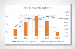 再论港股定价权 星星之火已成燎原之势