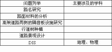 根据下表给出的数据.绘出新中国人口出生率和死亡率的变化曲线.并回答下列问题. 1 1949 1970年我国人口再生产类型属于 型 .这时期我国人口的出生率 .死亡率 