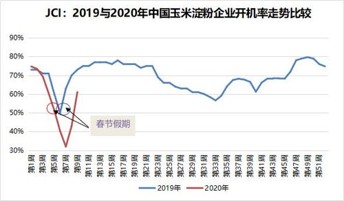 中国淀粉相关股票有哪些？玉米相关的股票和小麦相关股票有哪些？