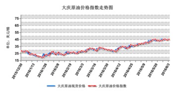 龙油指数是哪个交易所的？