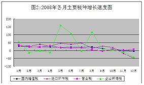 股票交易印花税