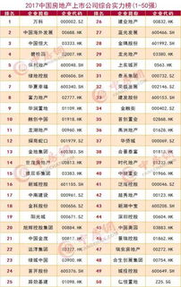 2022年4月中国A股上市企业股价百强排行榜附月榜TOP100详单