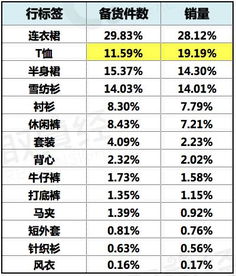 毛菇小象2016年7月份同比情况