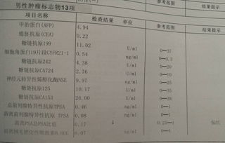 体检了,PSA什么比值偏低 帮看一下 