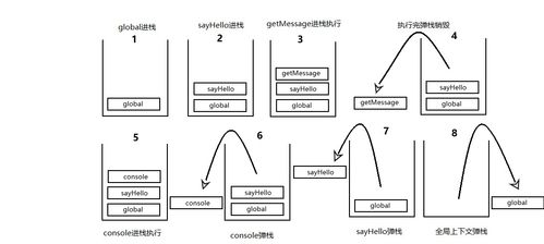JS单线程事件循环是什么