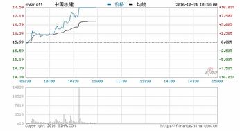 核电跟核建是不是同类的股票，为什么核建强势涨核电还跌呢？