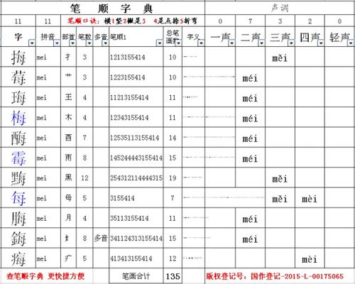 每可以加什么偏旁是和每是同音字 