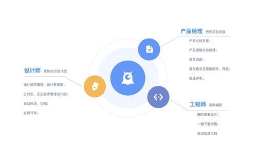 电商的分销、B端、C端分别代表什么