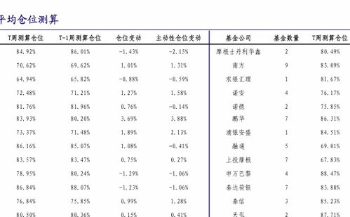 《友帮盛世》基金最新净值是多少