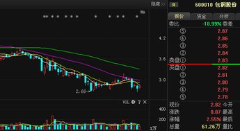 包钢股份怎么回事？怎么操作？