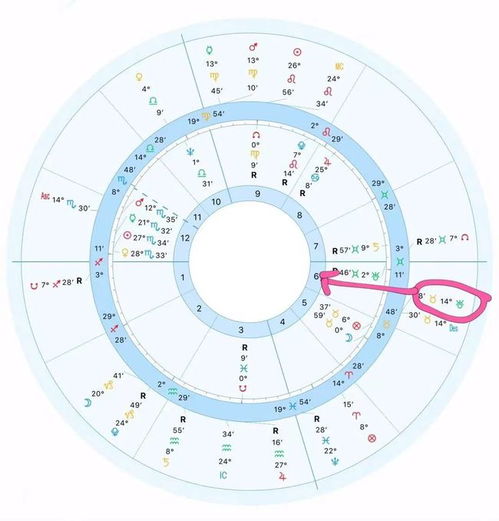 重大天象丨天王星要开启逆行模式了,直到明年1月中旬 你准备好接招了吗