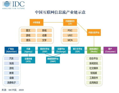 什么是idc idc有什么业务